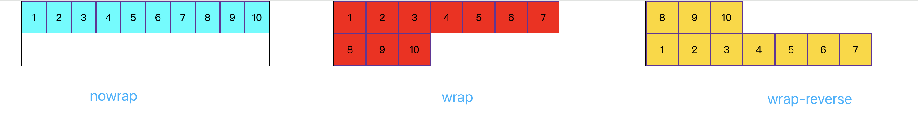 flex-wrap