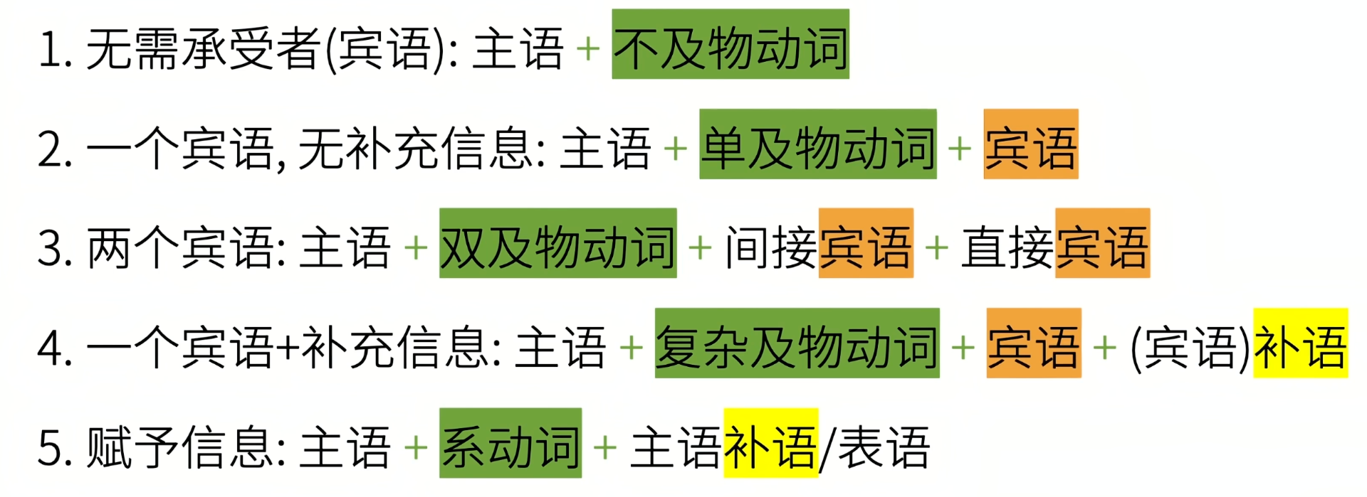 英语的五种基本句型