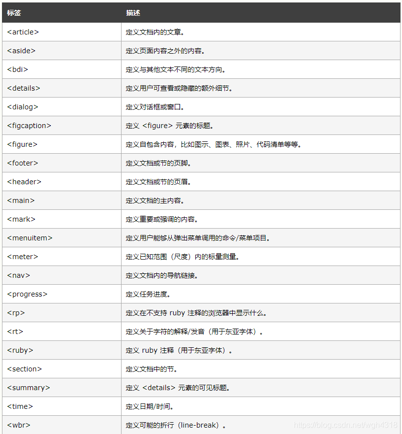 HTML5中新增的语义化标签