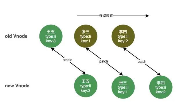 v-for为什么不建议使用index做为key值？