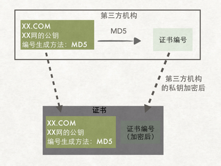 HTTP和HTTPS是什么？有什么区别？