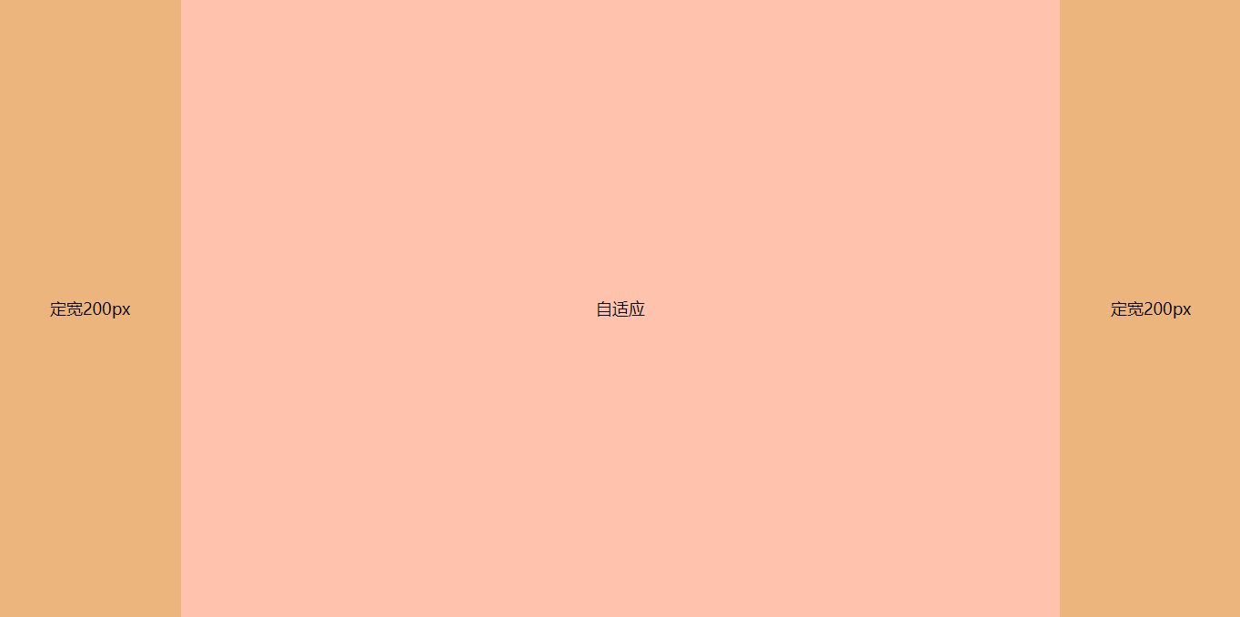 圣杯布局