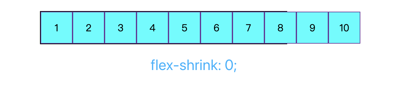flex-shrink