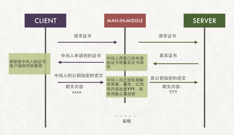 非对称加密问题