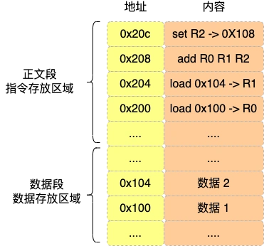 a = 1 + 2 执行具体过程