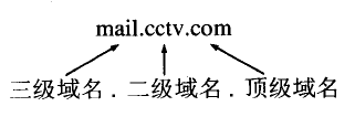 DNS域名解析