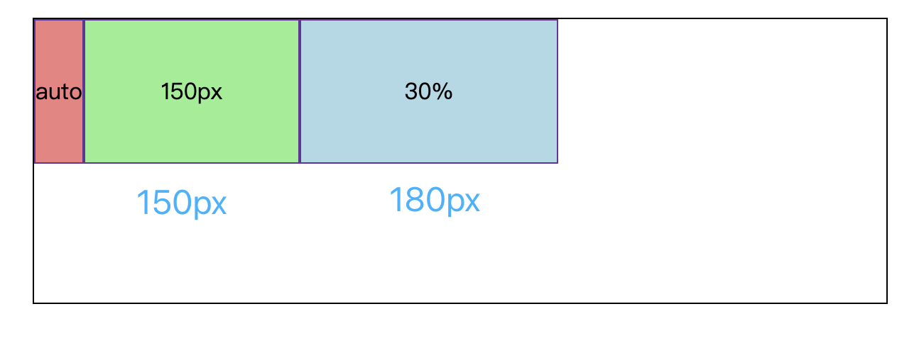 flex-basis