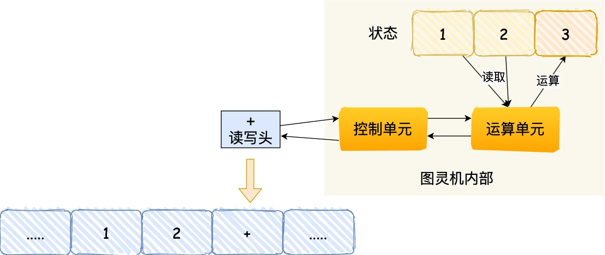 图灵机
