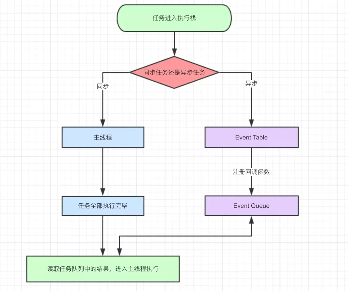 Event Loop