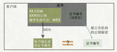 HTTP和HTTPS是什么？有什么区别？