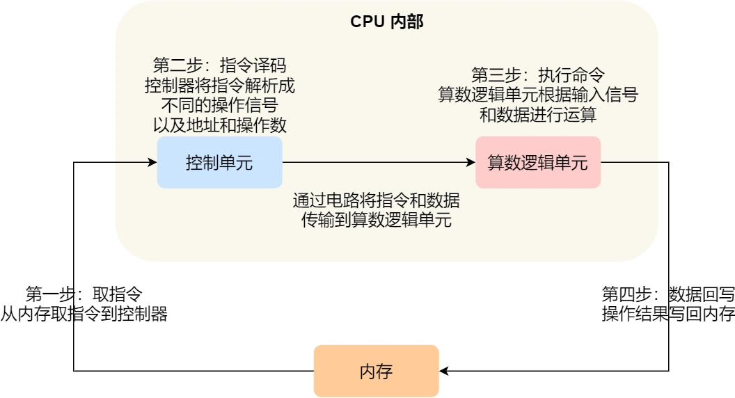 cpu