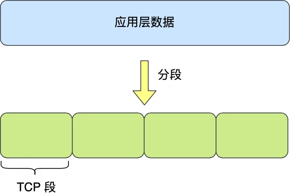 TCP 段