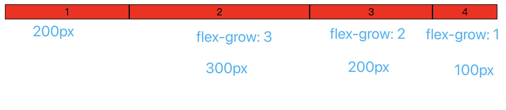 flex-grow