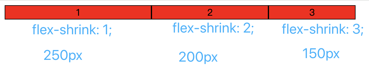 flex-shrink
