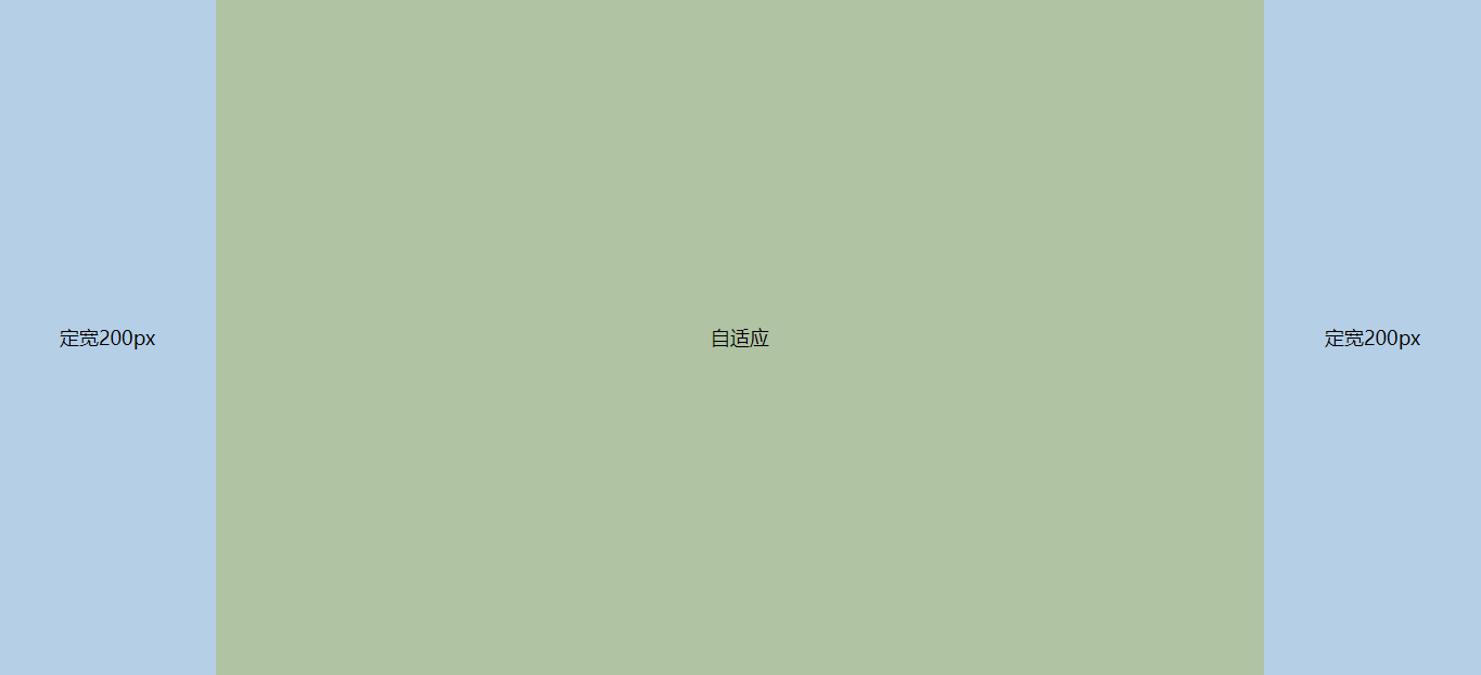 圣杯布局