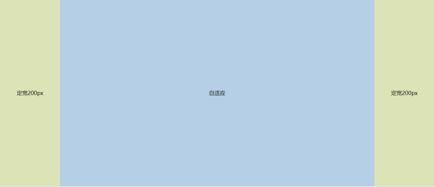 圣杯布局