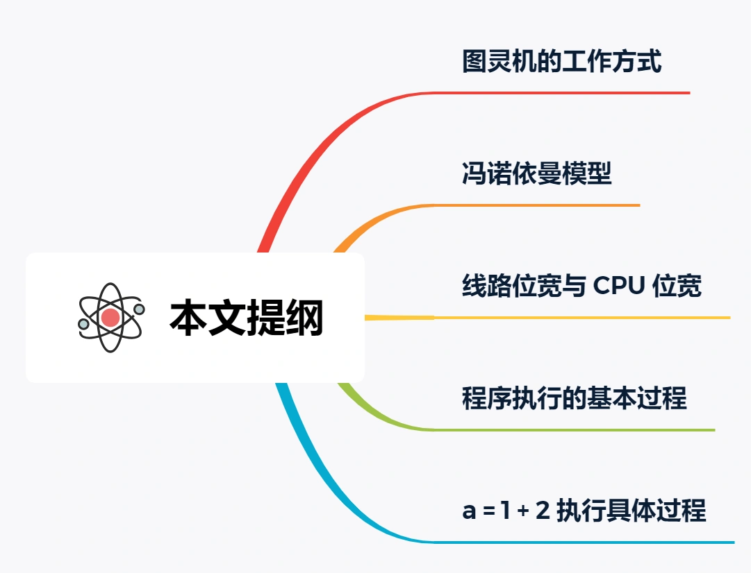 提纲