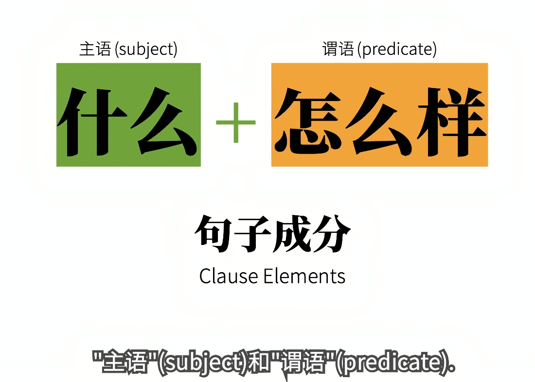 英语的五种基本句型