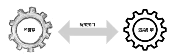 浏览器渲染过程