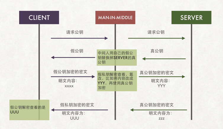 非对称加密问题