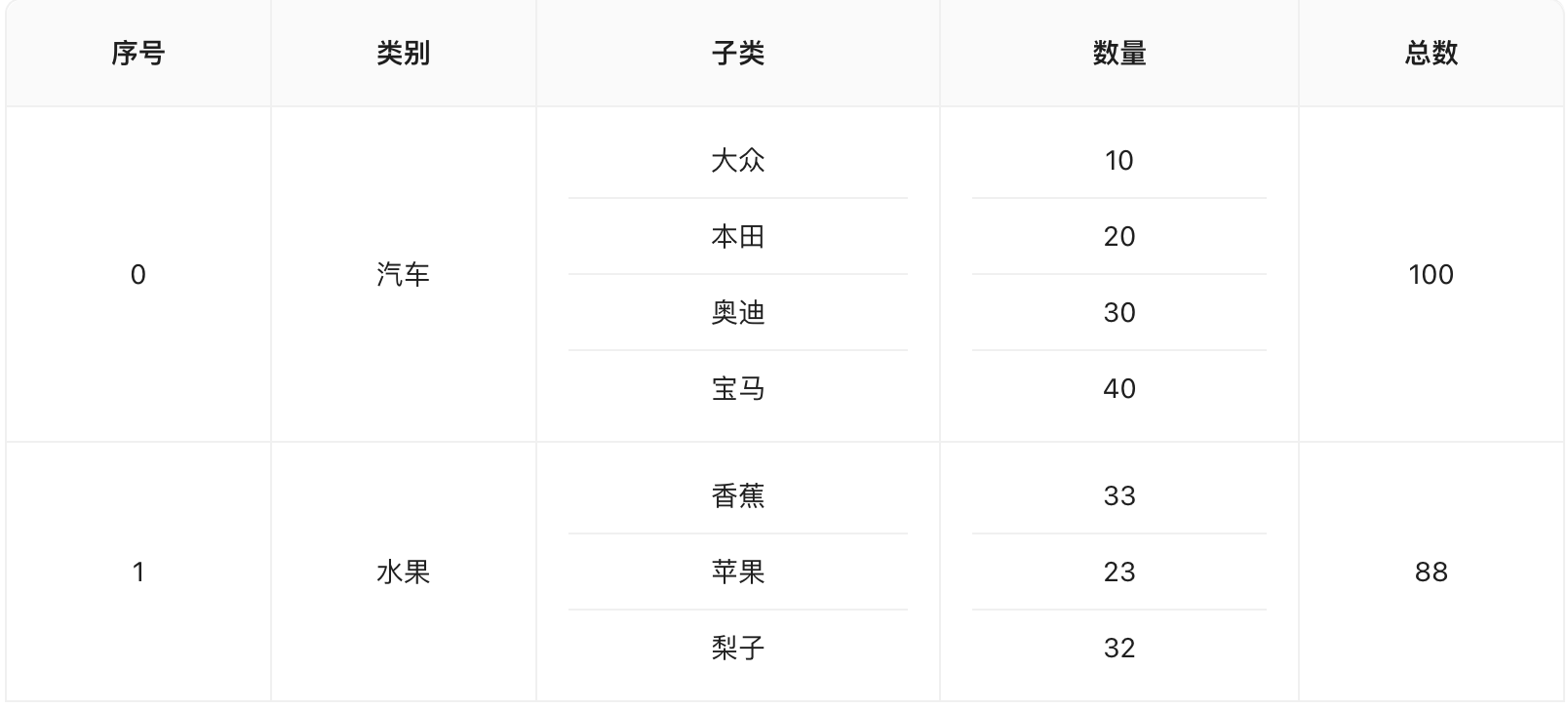 实现基于React和Ant Design的表格行自由合并与拆分