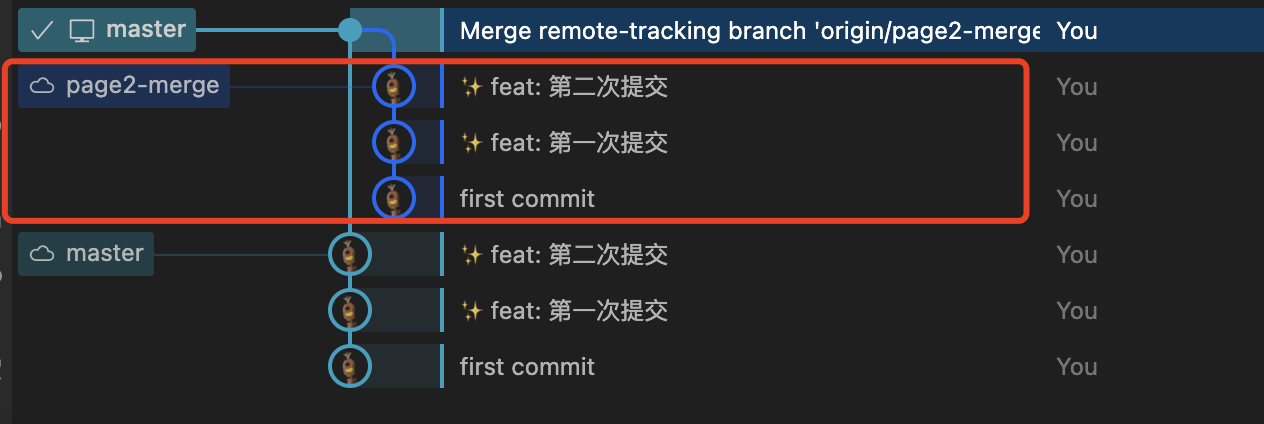 历史git记录
