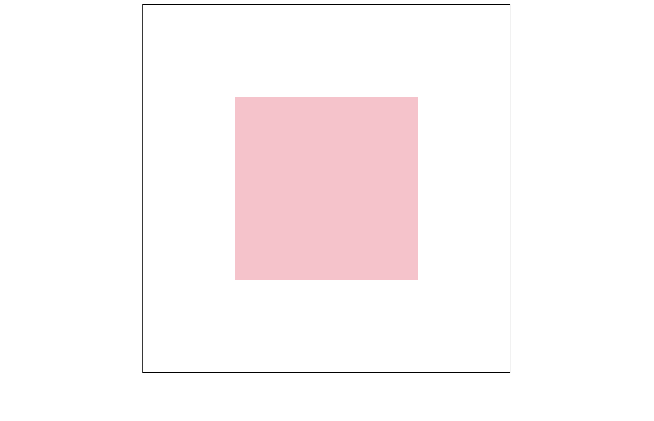 css flex布局